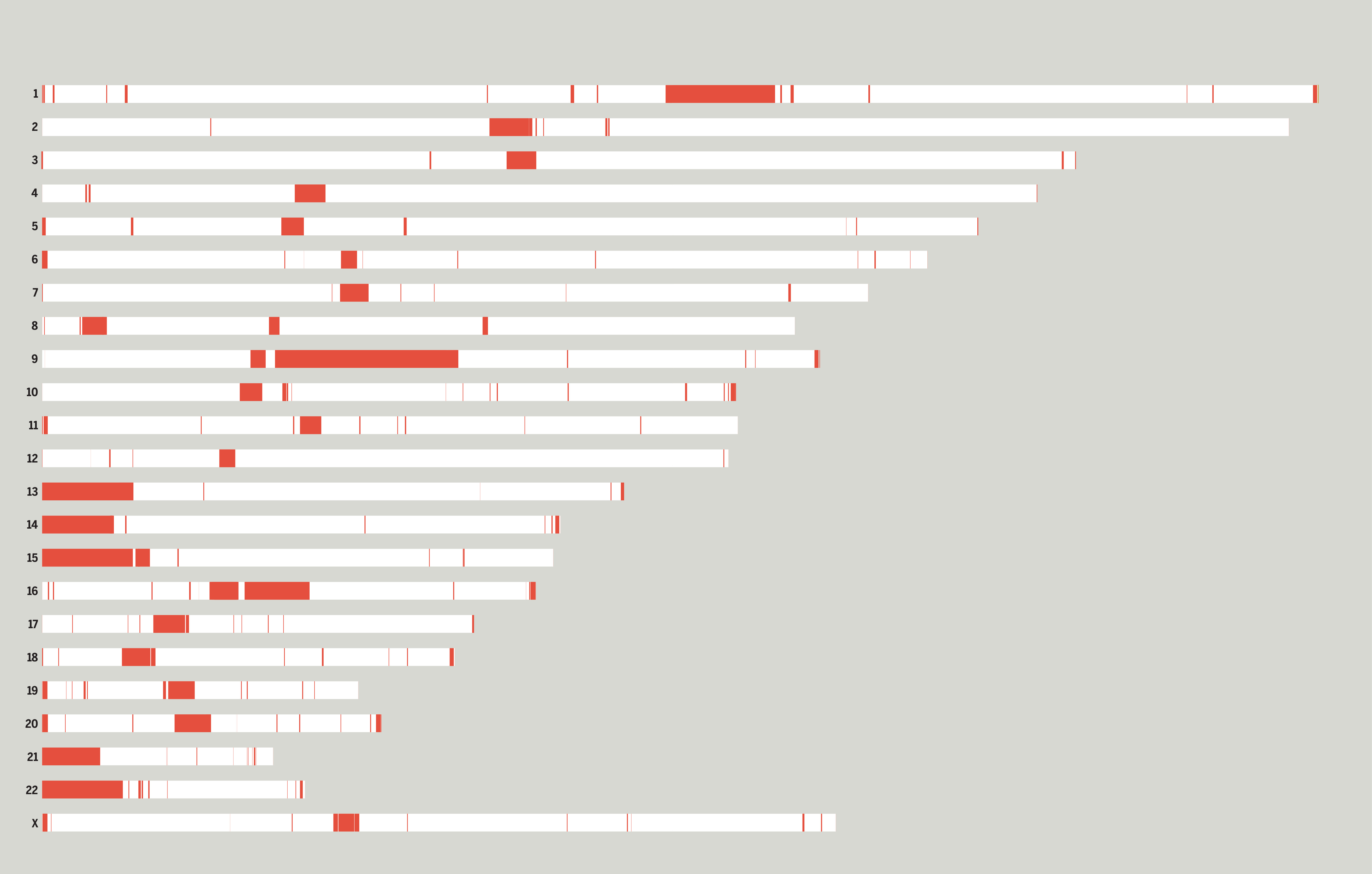 Representation
of novel regions added to current reference.